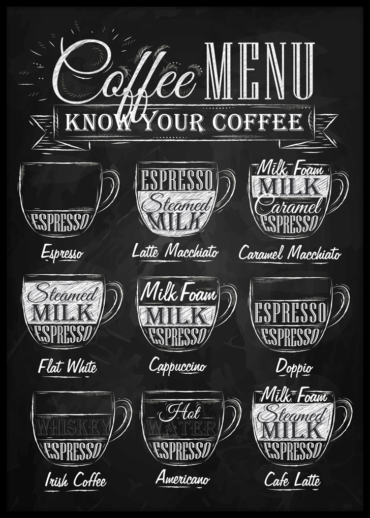 Plakat do kuchni: Coffee Menu